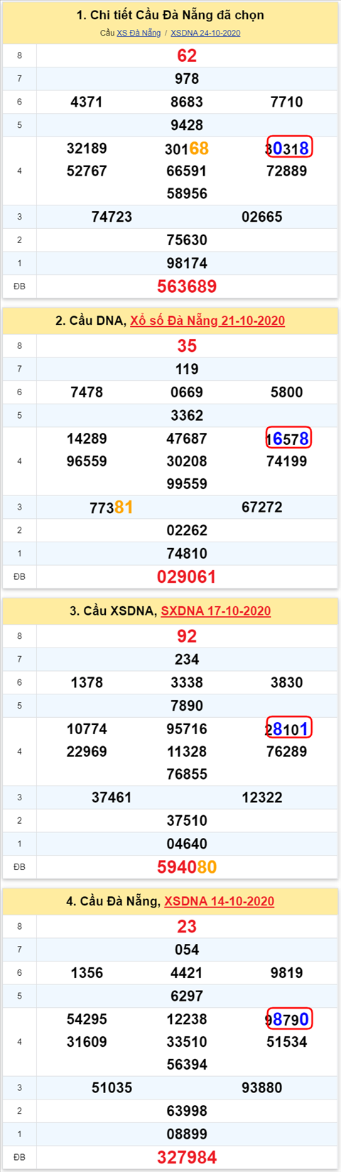 080 dng 281020